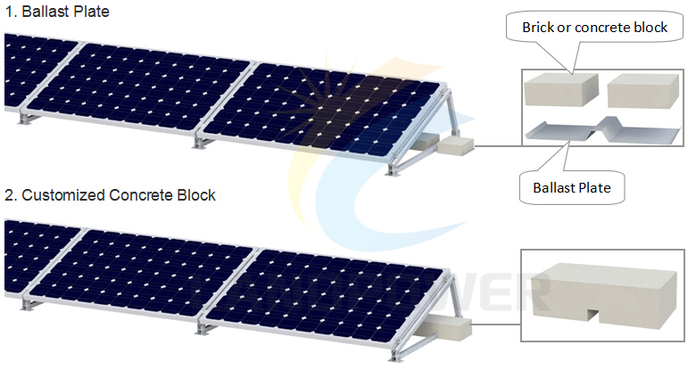 Flat Roof solar pv mounting